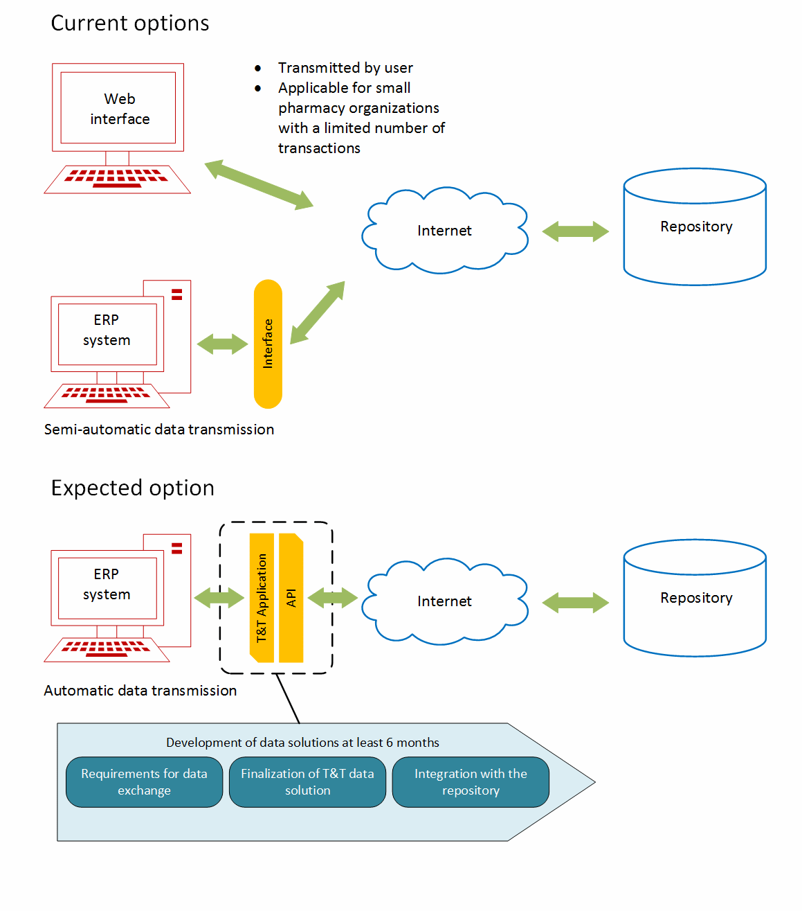 Mdlp crpt. 601 Схема МДЛП. Фарма просто схема работы. Схема 912 МДЛП. 601 Схема Фарма просто.